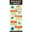 RFID-Abwehr Karte